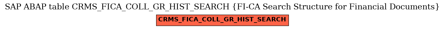 E-R Diagram for table CRMS_FICA_COLL_GR_HIST_SEARCH (FI-CA Search Structure for Financial Documents)