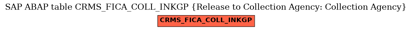 E-R Diagram for table CRMS_FICA_COLL_INKGP (Release to Collection Agency: Collection Agency)