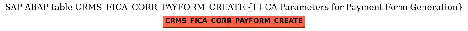 E-R Diagram for table CRMS_FICA_CORR_PAYFORM_CREATE (FI-CA Parameters for Payment Form Generation)