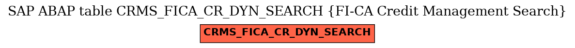 E-R Diagram for table CRMS_FICA_CR_DYN_SEARCH (FI-CA Credit Management Search)