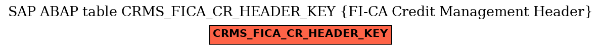 E-R Diagram for table CRMS_FICA_CR_HEADER_KEY (FI-CA Credit Management Header)