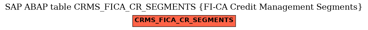 E-R Diagram for table CRMS_FICA_CR_SEGMENTS (FI-CA Credit Management Segments)