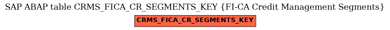 E-R Diagram for table CRMS_FICA_CR_SEGMENTS_KEY (FI-CA Credit Management Segments)