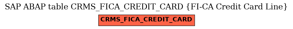 E-R Diagram for table CRMS_FICA_CREDIT_CARD (FI-CA Credit Card Line)