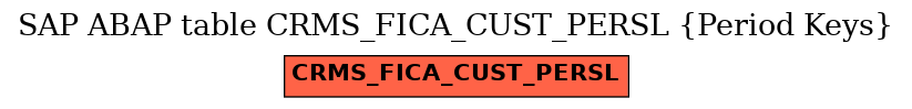 E-R Diagram for table CRMS_FICA_CUST_PERSL (Period Keys)