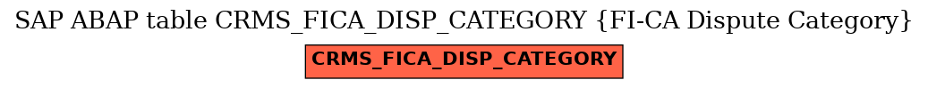 E-R Diagram for table CRMS_FICA_DISP_CATEGORY (FI-CA Dispute Category)