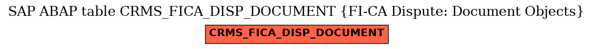 E-R Diagram for table CRMS_FICA_DISP_DOCUMENT (FI-CA Dispute: Document Objects)