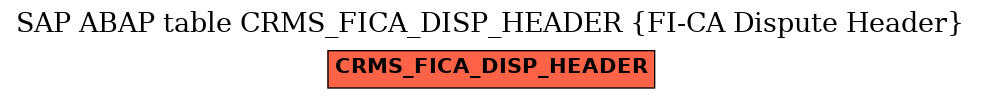 E-R Diagram for table CRMS_FICA_DISP_HEADER (FI-CA Dispute Header)