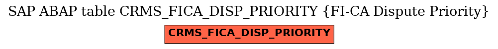 E-R Diagram for table CRMS_FICA_DISP_PRIORITY (FI-CA Dispute Priority)