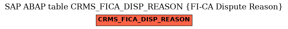 E-R Diagram for table CRMS_FICA_DISP_REASON (FI-CA Dispute Reason)