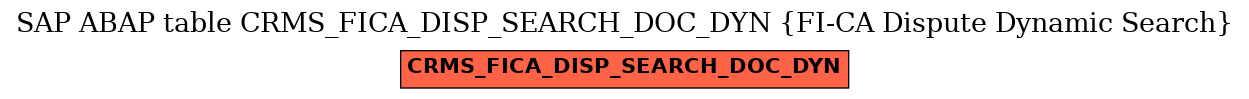 E-R Diagram for table CRMS_FICA_DISP_SEARCH_DOC_DYN (FI-CA Dispute Dynamic Search)