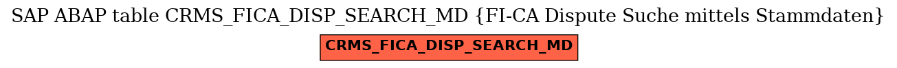 E-R Diagram for table CRMS_FICA_DISP_SEARCH_MD (FI-CA Dispute Suche mittels Stammdaten)