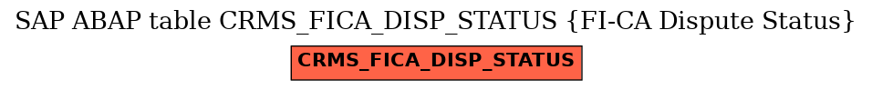 E-R Diagram for table CRMS_FICA_DISP_STATUS (FI-CA Dispute Status)