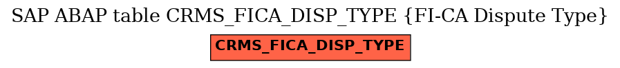 E-R Diagram for table CRMS_FICA_DISP_TYPE (FI-CA Dispute Type)