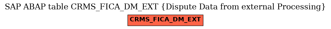 E-R Diagram for table CRMS_FICA_DM_EXT (Dispute Data from external Processing)