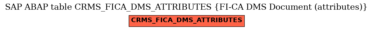 E-R Diagram for table CRMS_FICA_DMS_ATTRIBUTES (FI-CA DMS Document (attributes))