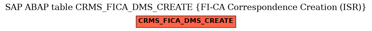 E-R Diagram for table CRMS_FICA_DMS_CREATE (FI-CA Correspondence Creation (ISR))