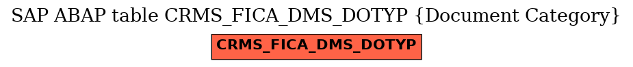 E-R Diagram for table CRMS_FICA_DMS_DOTYP (Document Category)
