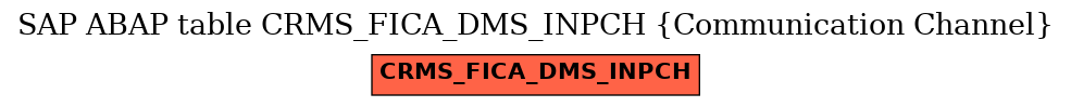 E-R Diagram for table CRMS_FICA_DMS_INPCH (Communication Channel)