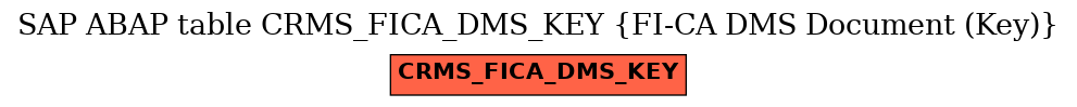 E-R Diagram for table CRMS_FICA_DMS_KEY (FI-CA DMS Document (Key))
