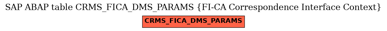 E-R Diagram for table CRMS_FICA_DMS_PARAMS (FI-CA Correspondence Interface Context)