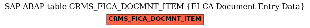E-R Diagram for table CRMS_FICA_DOCMNT_ITEM (FI-CA Document Entry Data)