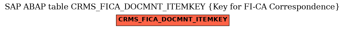 E-R Diagram for table CRMS_FICA_DOCMNT_ITEMKEY (Key for FI-CA Correspondence)