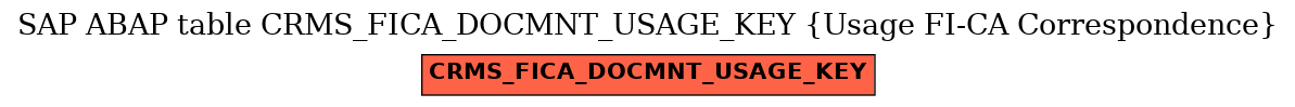 E-R Diagram for table CRMS_FICA_DOCMNT_USAGE_KEY (Usage FI-CA Correspondence)