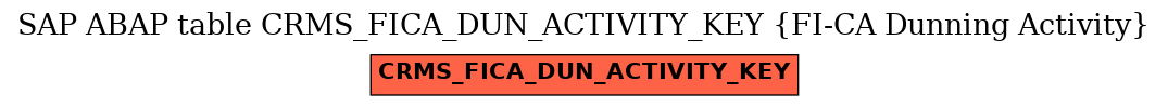 E-R Diagram for table CRMS_FICA_DUN_ACTIVITY_KEY (FI-CA Dunning Activity)