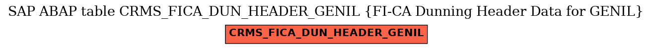 E-R Diagram for table CRMS_FICA_DUN_HEADER_GENIL (FI-CA Dunning Header Data for GENIL)