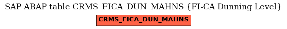 E-R Diagram for table CRMS_FICA_DUN_MAHNS (FI-CA Dunning Level)