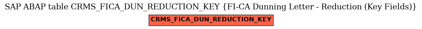 E-R Diagram for table CRMS_FICA_DUN_REDUCTION_KEY (FI-CA Dunning Letter - Reduction (Key Fields))