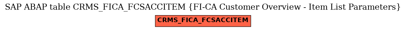 E-R Diagram for table CRMS_FICA_FCSACCITEM (FI-CA Customer Overview - Item List Parameters)