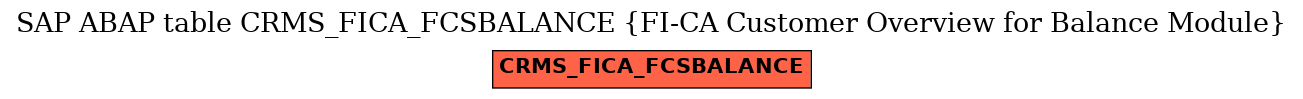 E-R Diagram for table CRMS_FICA_FCSBALANCE (FI-CA Customer Overview for Balance Module)