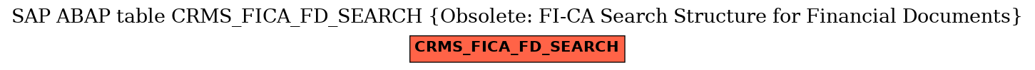 E-R Diagram for table CRMS_FICA_FD_SEARCH (Obsolete: FI-CA Search Structure for Financial Documents)