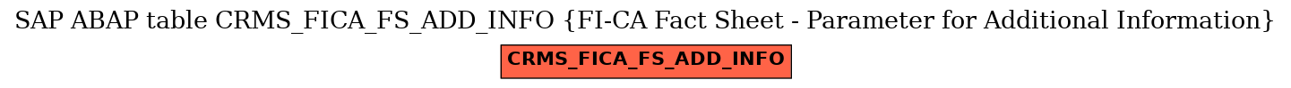 E-R Diagram for table CRMS_FICA_FS_ADD_INFO (FI-CA Fact Sheet - Parameter for Additional Information)