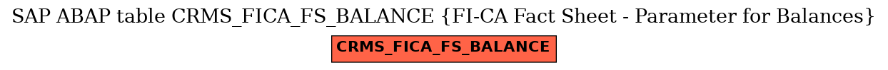 E-R Diagram for table CRMS_FICA_FS_BALANCE (FI-CA Fact Sheet - Parameter for Balances)