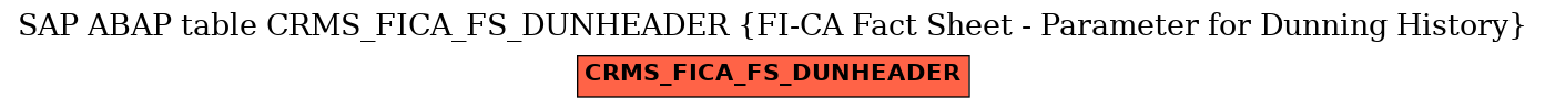 E-R Diagram for table CRMS_FICA_FS_DUNHEADER (FI-CA Fact Sheet - Parameter for Dunning History)