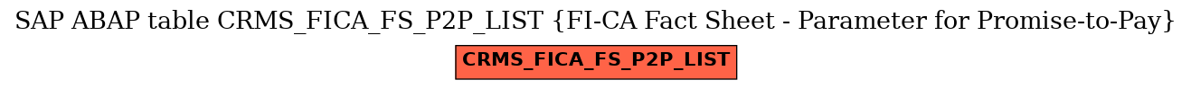 E-R Diagram for table CRMS_FICA_FS_P2P_LIST (FI-CA Fact Sheet - Parameter for Promise-to-Pay)