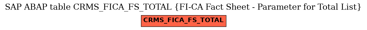E-R Diagram for table CRMS_FICA_FS_TOTAL (FI-CA Fact Sheet - Parameter for Total List)