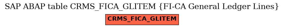 E-R Diagram for table CRMS_FICA_GLITEM (FI-CA General Ledger Lines)