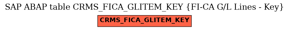 E-R Diagram for table CRMS_FICA_GLITEM_KEY (FI-CA G/L Lines - Key)
