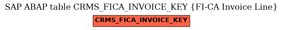 E-R Diagram for table CRMS_FICA_INVOICE_KEY (FI-CA Invoice Line)