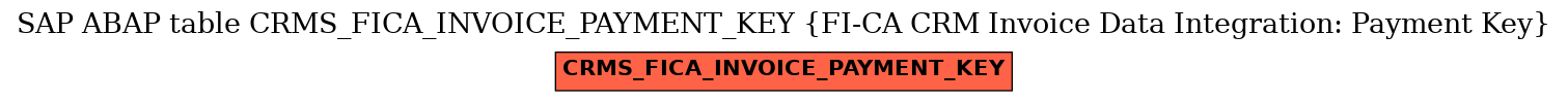 E-R Diagram for table CRMS_FICA_INVOICE_PAYMENT_KEY (FI-CA CRM Invoice Data Integration: Payment Key)
