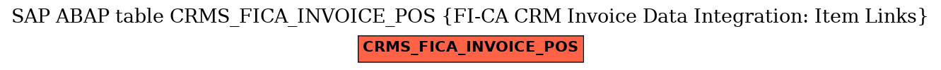 E-R Diagram for table CRMS_FICA_INVOICE_POS (FI-CA CRM Invoice Data Integration: Item Links)