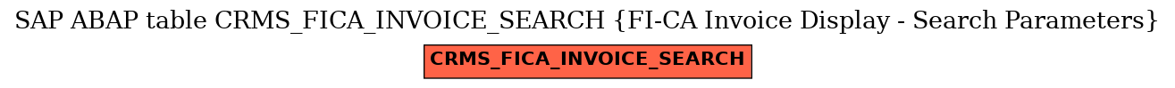 E-R Diagram for table CRMS_FICA_INVOICE_SEARCH (FI-CA Invoice Display - Search Parameters)
