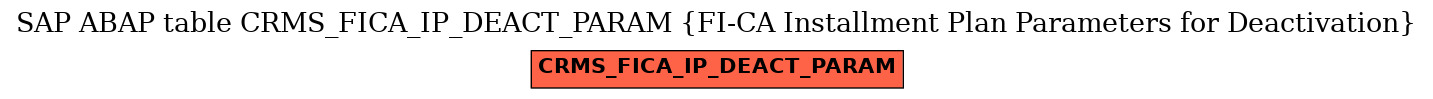 E-R Diagram for table CRMS_FICA_IP_DEACT_PARAM (FI-CA Installment Plan Parameters for Deactivation)