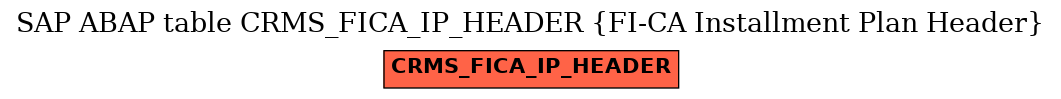 E-R Diagram for table CRMS_FICA_IP_HEADER (FI-CA Installment Plan Header)