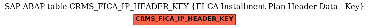 E-R Diagram for table CRMS_FICA_IP_HEADER_KEY (FI-CA Installment Plan Header Data - Key)