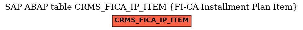 E-R Diagram for table CRMS_FICA_IP_ITEM (FI-CA Installment Plan Item)
